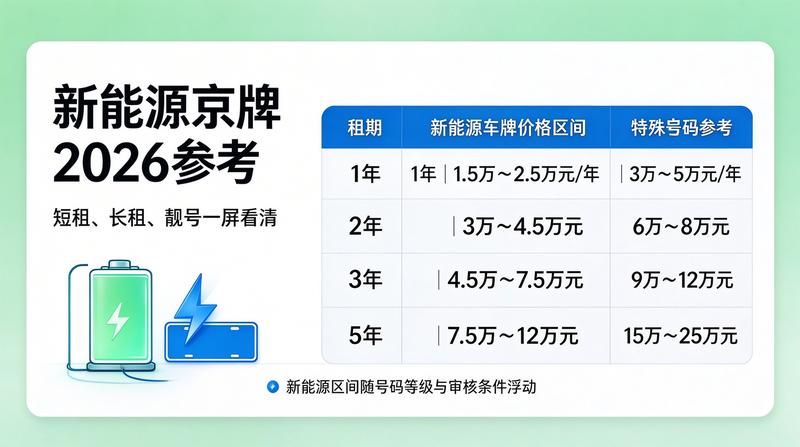 京牌指标详情单